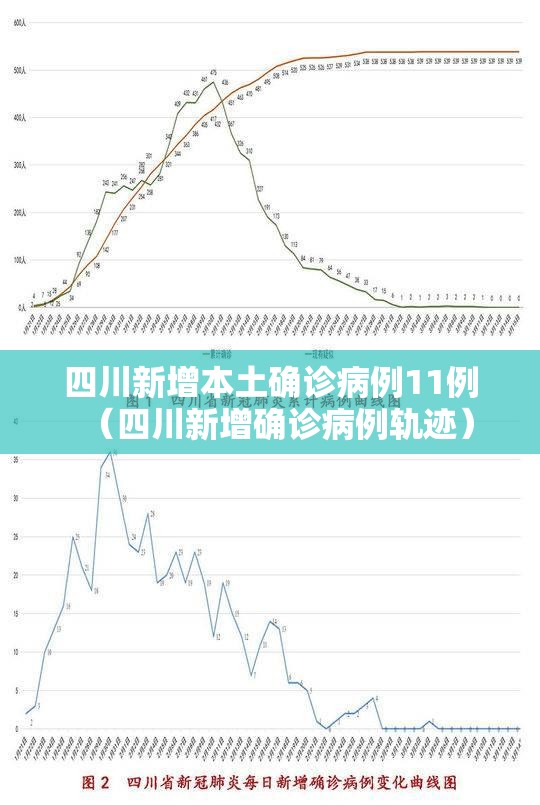 四川新增本土确诊病例11例(四川新增确诊病例轨迹) 四川新增本土确诊病例11例(四川新增确诊病例轨迹)