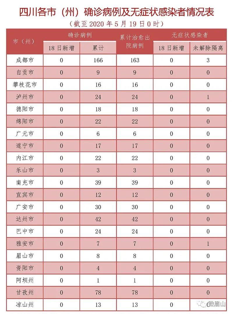 四川新增本土确诊病例11例(四川新增确诊病例轨迹) 四川新增本土确诊病例11例(四川新增确诊病例轨迹)