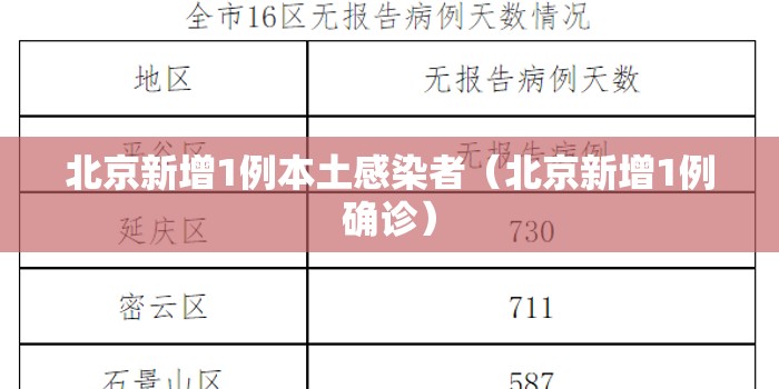 北京新增1例本土感染者（北京新增1例确诊）