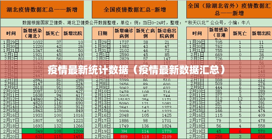 疫情最新统计数据（疫情最新数据汇总）