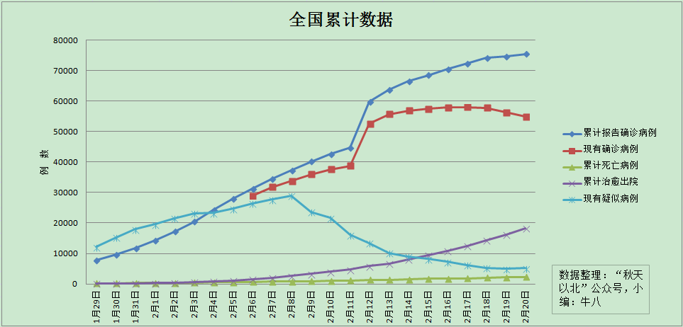 疫情最新统计数据（疫情最新数据汇总）