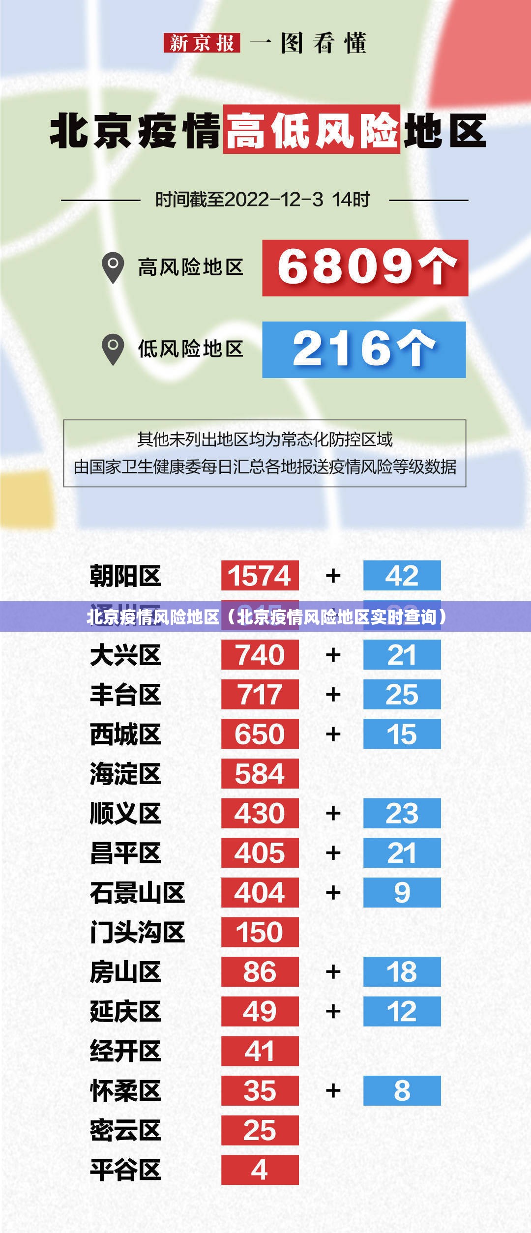 北京疫情风险地区(北京疫情风险地区实时查询) 北京疫情风险地区(北京疫情风险地区实时查询)