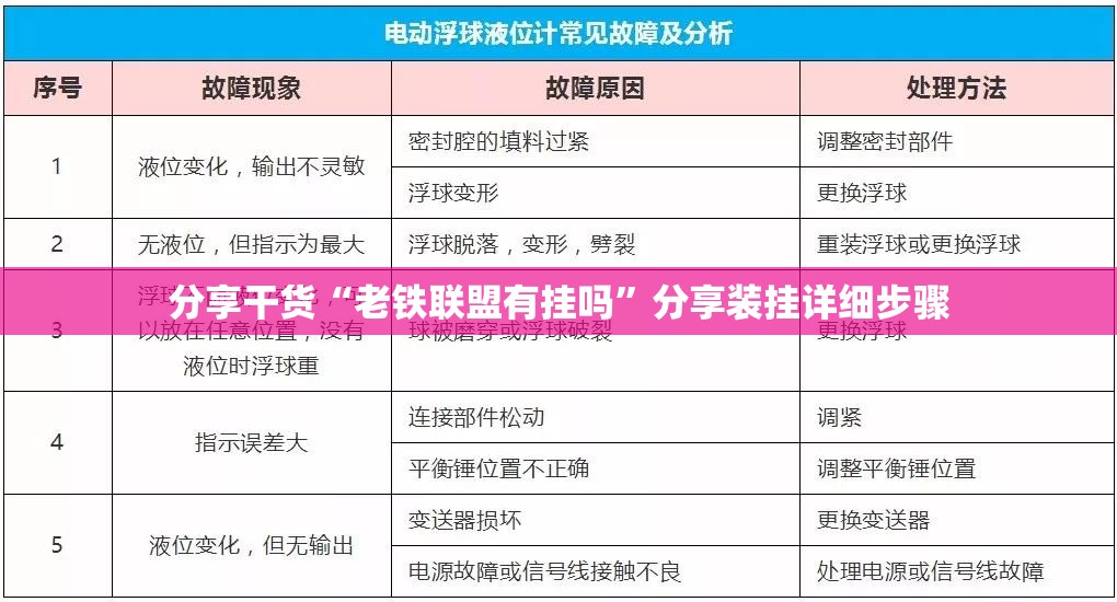 分享干货“老铁联盟有挂吗”分享装挂详细步骤