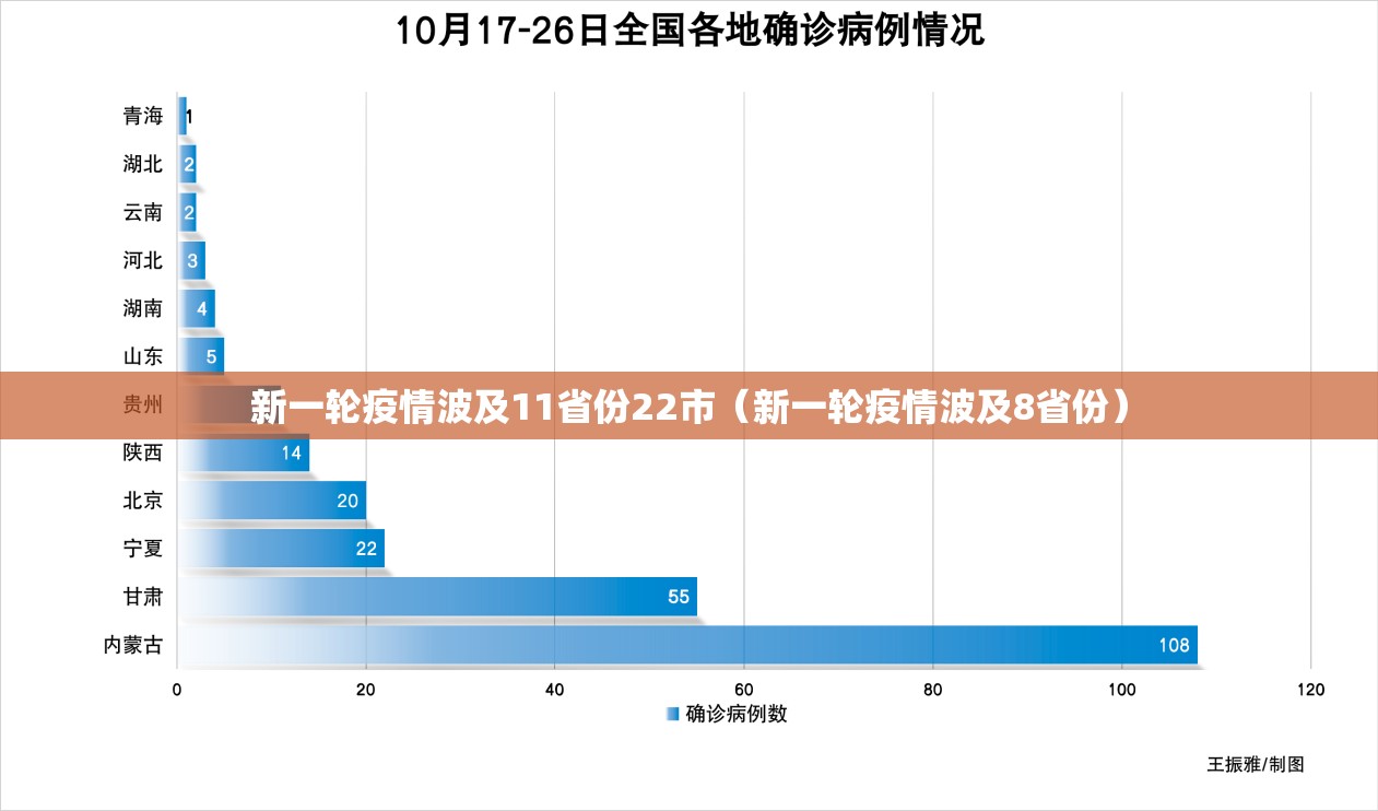新一轮疫情波及11省份22市(新一轮疫情波及8省份) 新一轮疫情波及11省份22市(新一轮疫情波及8省份)