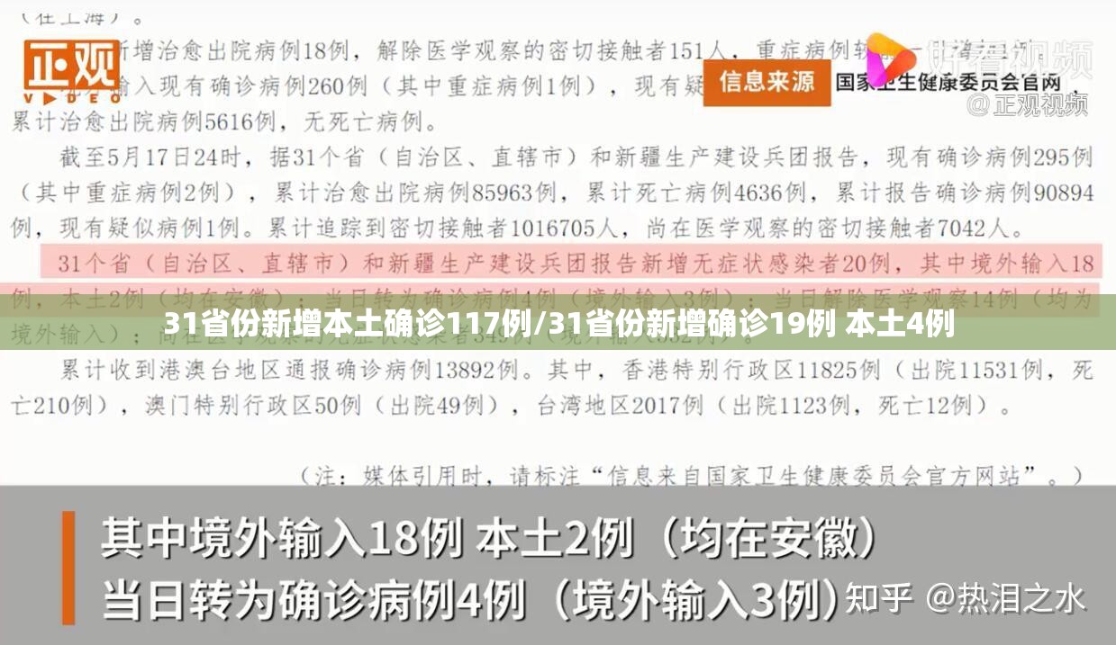 31省份新增本土确诊117例/31省份新增确诊19例 本土4例