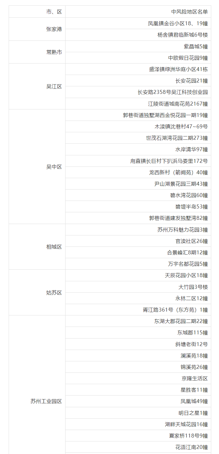 廊坊累计报告确诊和无症状感染者46例(廊坊最新确诊) 廊坊累计报告确诊和无症状感染者46例(廊坊最新确诊)