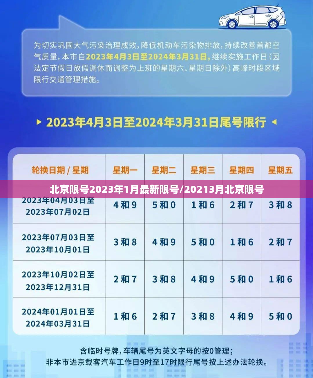 北京限号2023年1月最新限号/20213月北京限号