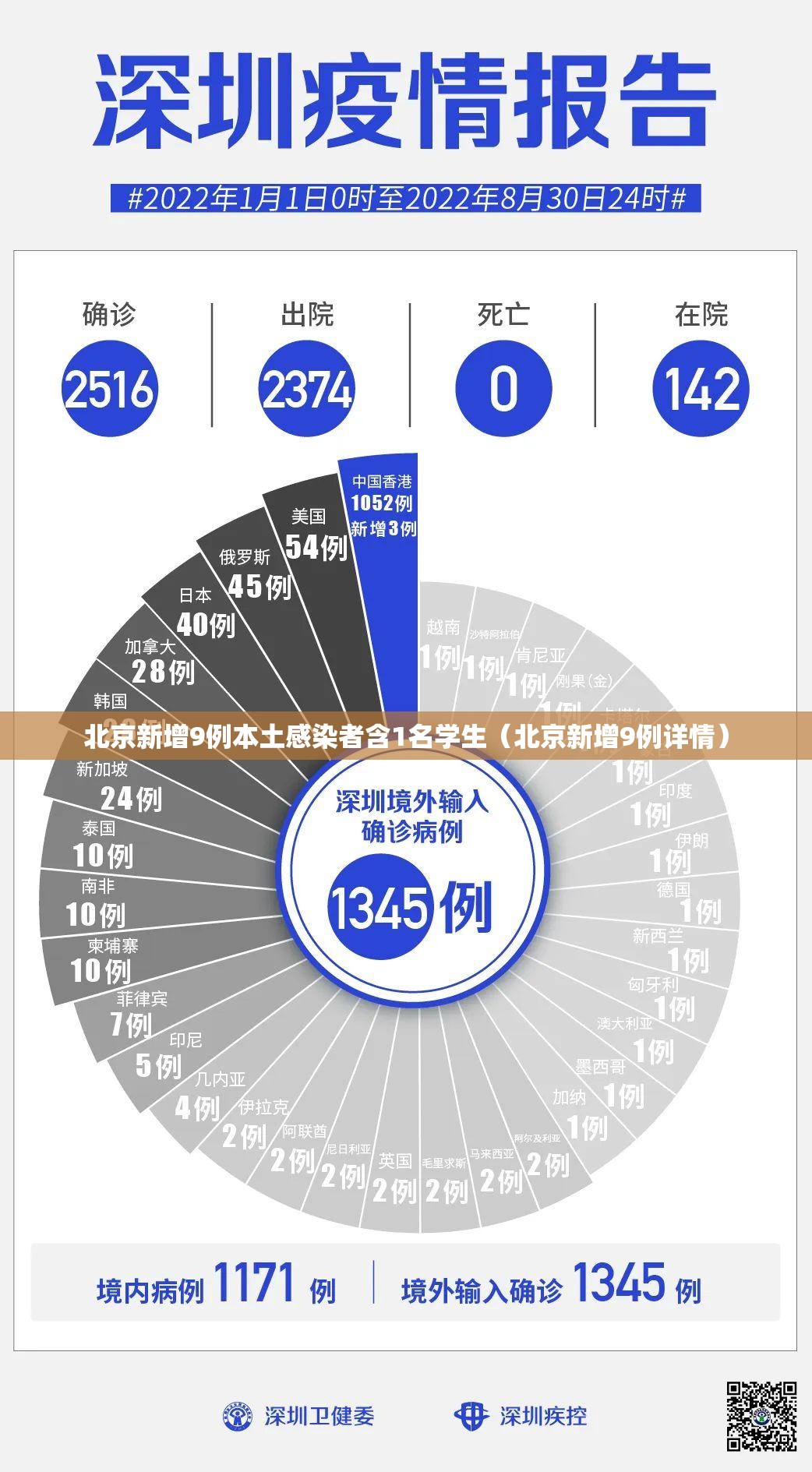 北京新增9例本土感染者含1名学生（北京新增9例详情）