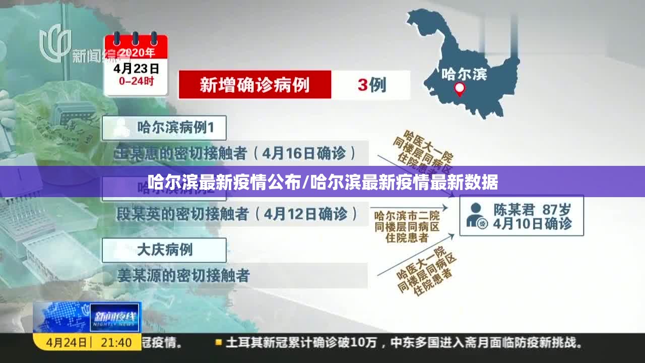 哈尔滨最新疫情公布/哈尔滨最新疫情最新数据 哈尔滨最新疫情公布/哈尔滨最新疫情最新数据