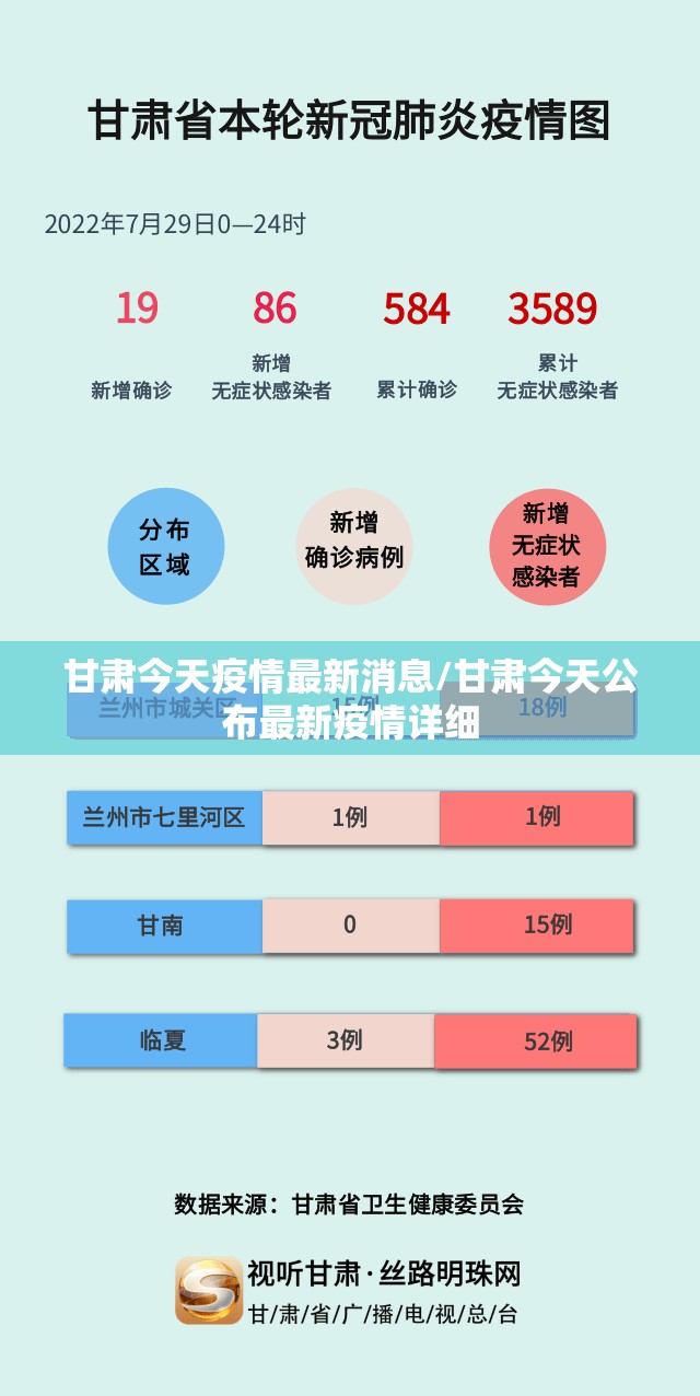 甘肃今天疫情最新消息/甘肃今天公布最新疫情详细 甘肃今天疫情最新消息/甘肃今天公布最新疫情详细