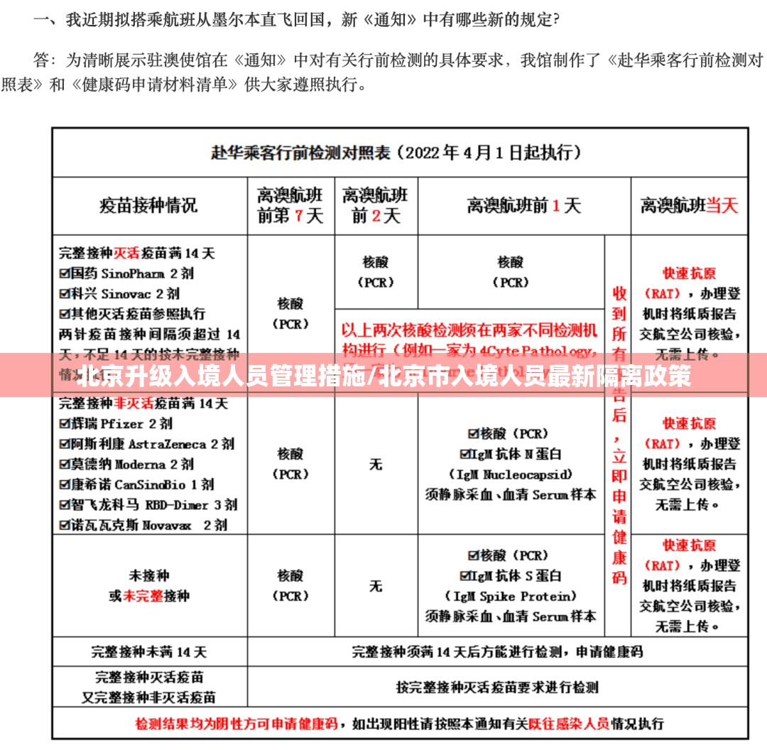 北京升级入境人员管理措施/北京市入境人员最新隔离政策 北京升级入境人员管理措施/北京市入境人员最新隔离政策
