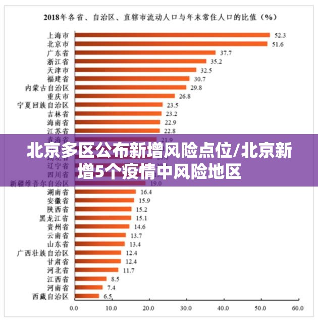 北京多区公布新增风险点位/北京新增5个疫情中风险地区 北京多区公布新增风险点位/北京新增5个疫情中风险地区