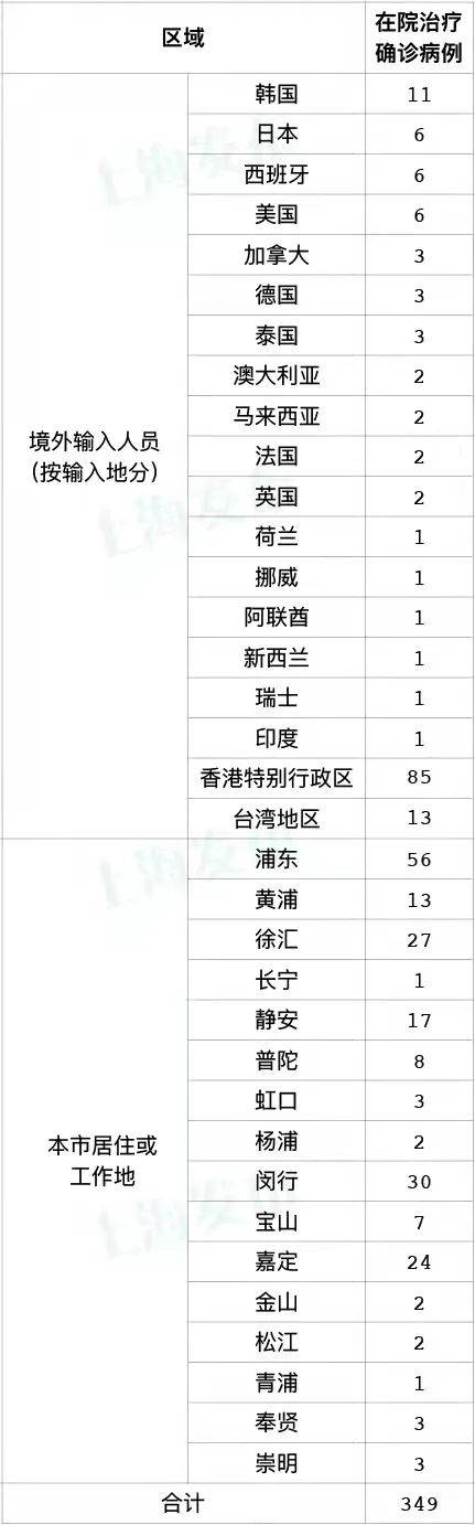 31省新增本土确诊42例/31省新增本土确诊病例40例 31省新增本土确诊42例/31省新增本土确诊病例40例