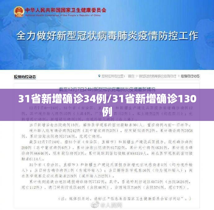 31省新增确诊34例/31省新增确诊130例 31省新增确诊34例/31省新增确诊130例