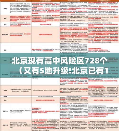 北京现有高中风险区728个(又有5地升级!北京已有1个高风险27个中风险地区) 北京现有高中风险区728个(又有5地升级!北京已有1个高风险27个中风险地区)