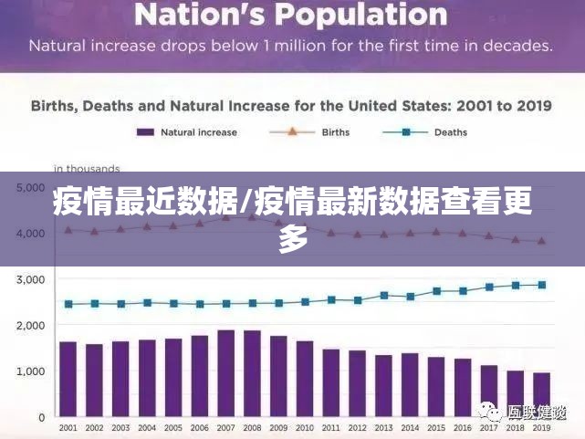疫情最近数据/疫情最新数据查看更多 疫情最近数据/疫情最新数据查看更多