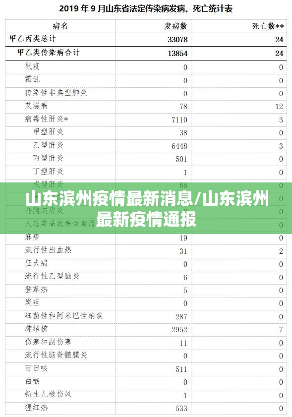 山东滨州疫情最新消息/山东滨州最新疫情通报