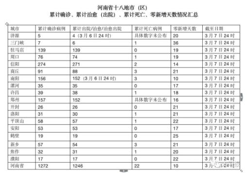 新疆新增新冠确诊17例(新疆新增确诊20例) 新疆新增新冠确诊17例(新疆新增确诊20例)