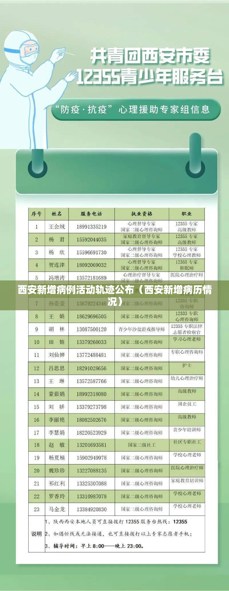 西安新增病例活动轨迹公布(西安新增病历情况) 西安新增病例活动轨迹公布(西安新增病历情况)