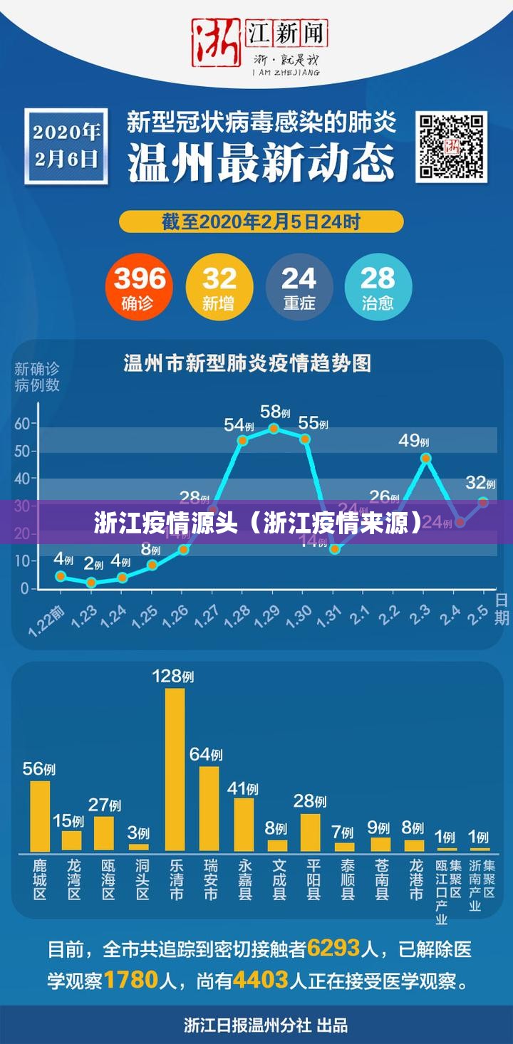 浙江疫情源头(浙江疫情来源) 浙江疫情源头(浙江疫情来源)