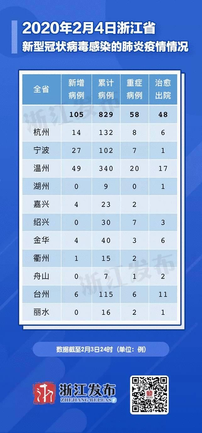浙江疫情源头(浙江疫情来源) 浙江疫情源头(浙江疫情来源)