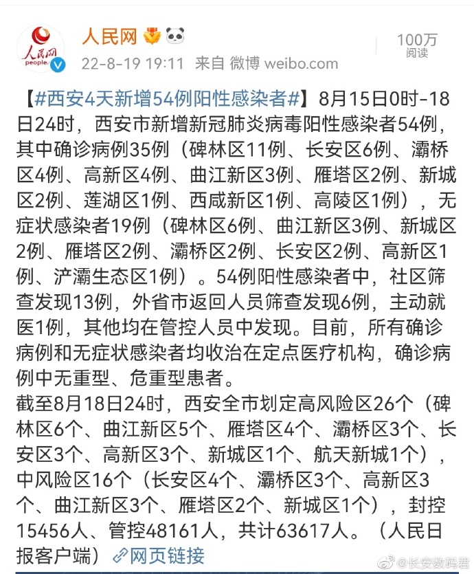 西安4天新增54例阳性感染者（西安新增4例肺炎）