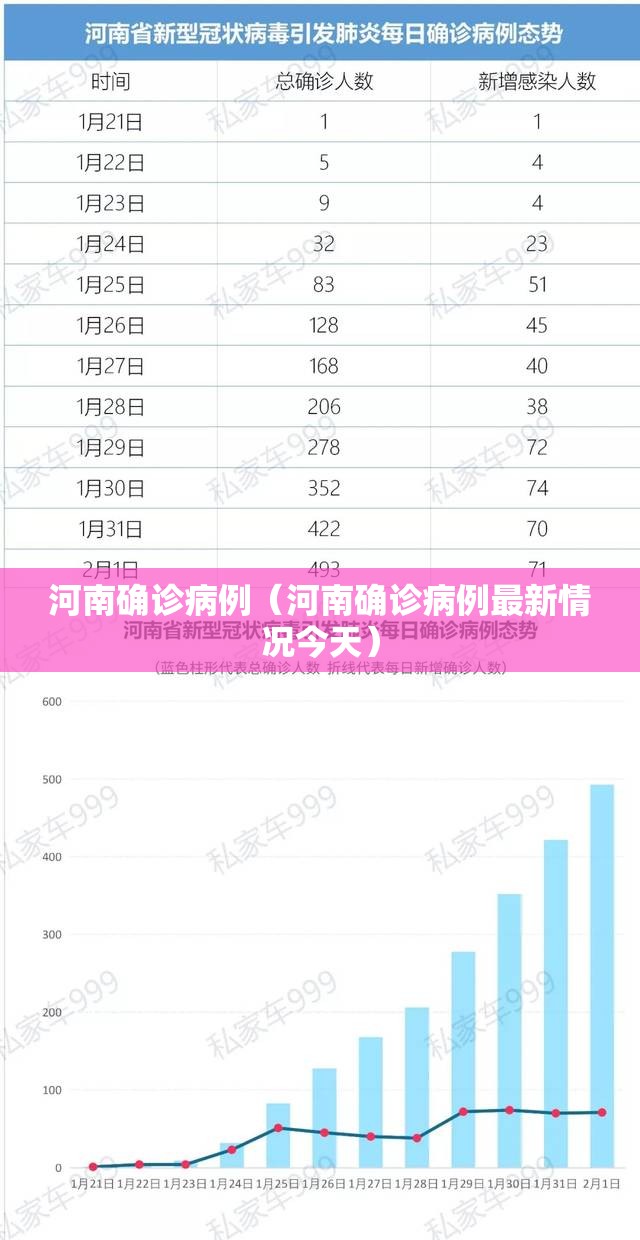 河南确诊病例（河南确诊病例最新情况今天）
