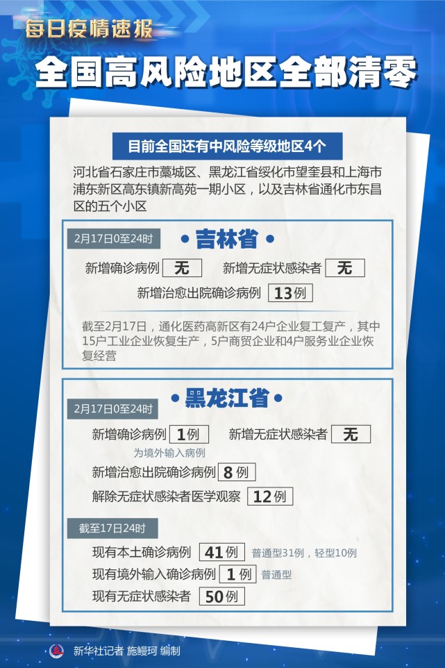 全国高风险地区清零(全国高风险地区清零时评) 全国高风险地区清零(全国高风险地区清零时评)