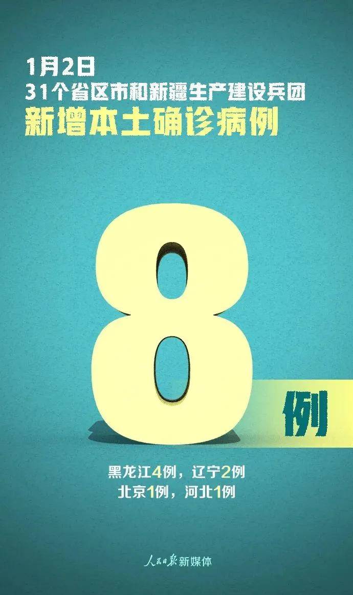 黑龙江新增本土确诊病例8例(黑龙江新增确诊病例28例) 黑龙江新增本土确诊病例8例(黑龙江新增确诊病例28例)