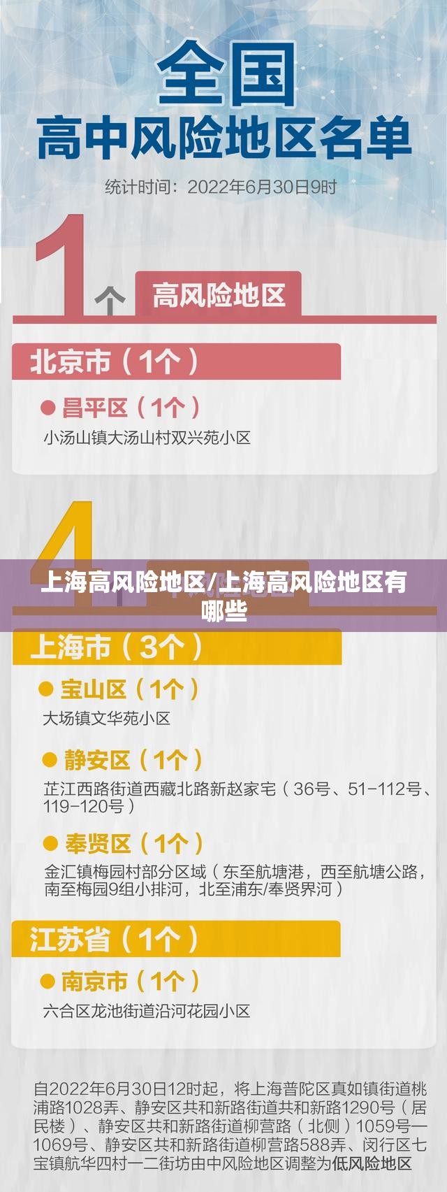上海高风险地区/上海高风险地区有哪些