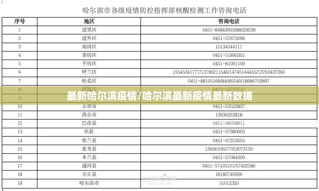 最新哈尔滨疫情/哈尔滨最新疫情最新数据