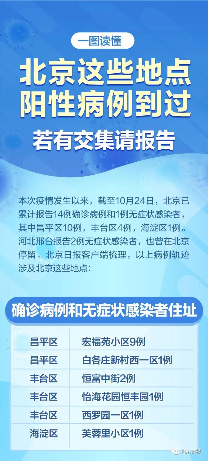 北京5人核酸混检出现疑似阳性（北京5人混检疑阳性最新进展）