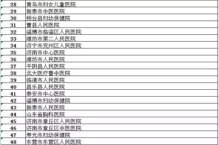 山东省最新疫情通报（山东省最新疫情最新消息新增病例在哪）