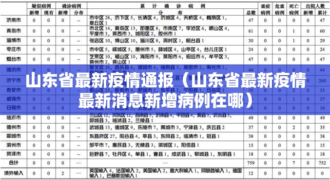 山东省最新疫情通报（山东省最新疫情最新消息新增病例在哪）