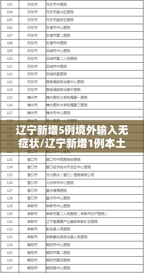 辽宁新增5例境外输入无症状/辽宁新增1例本土无症状活动轨迹