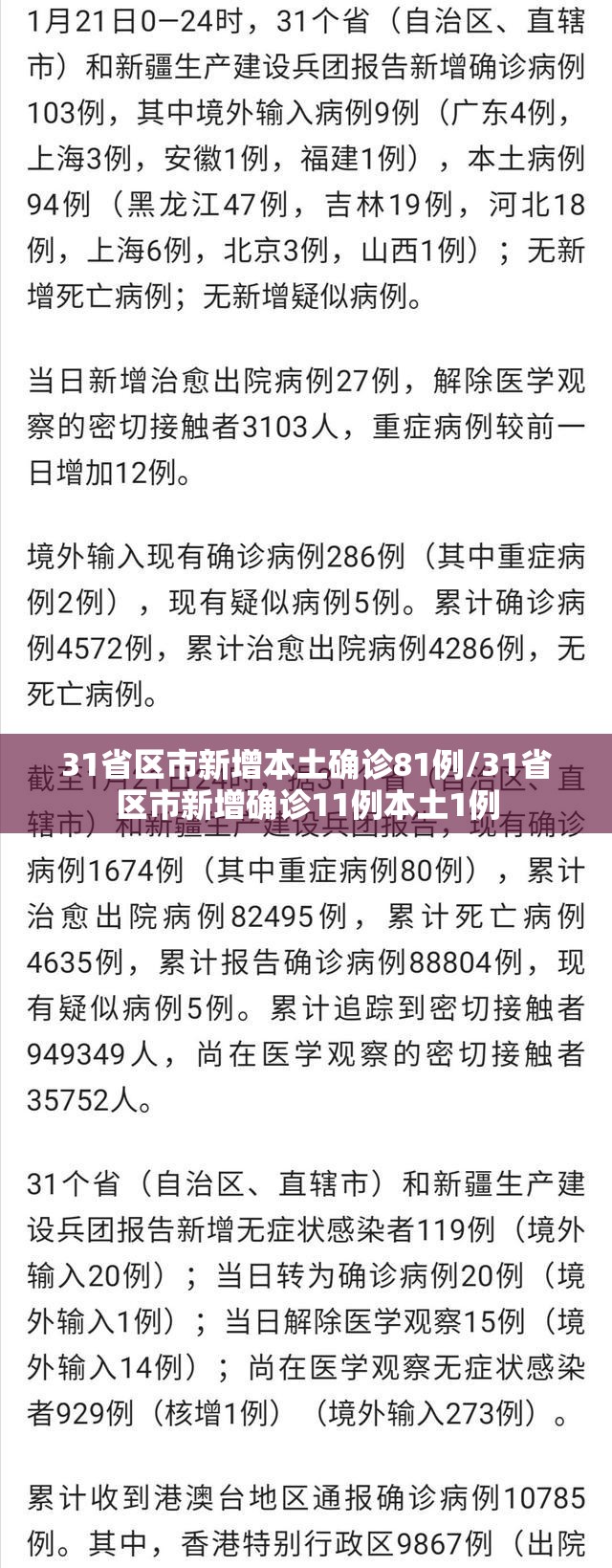 31省区市新增本土确诊81例/31省区市新增确诊11例本土1例