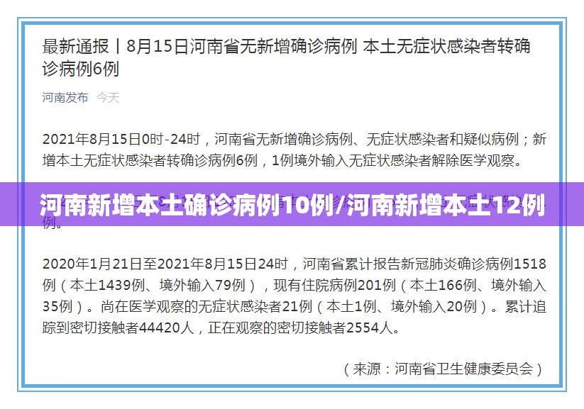 河南新增本土确诊病例10例/河南新增本土12例