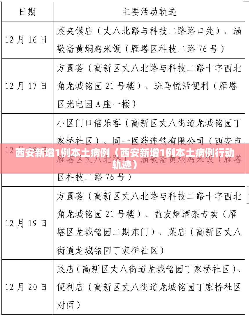 西安新增1例本土病例（西安新增1例本土病例行动轨迹）