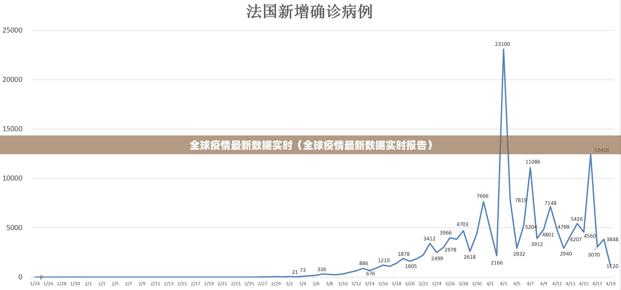 全球疫情最新数据实时（全球疫情最新数据实时报告）