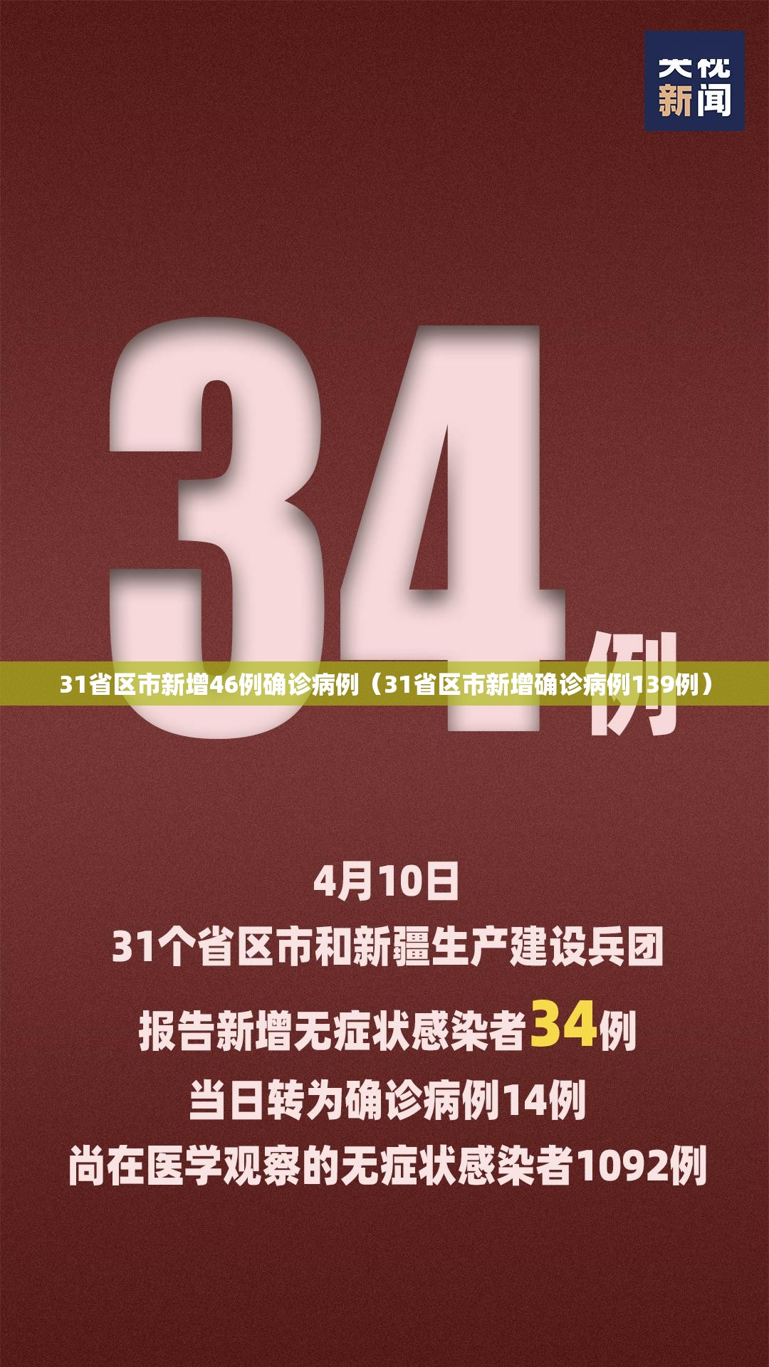 31省区市新增46例确诊病例（31省区市新增确诊病例139例）