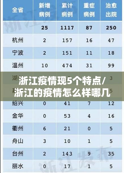 浙江疫情现5个特点/浙江的疫情怎么样哪几个地区比较严重