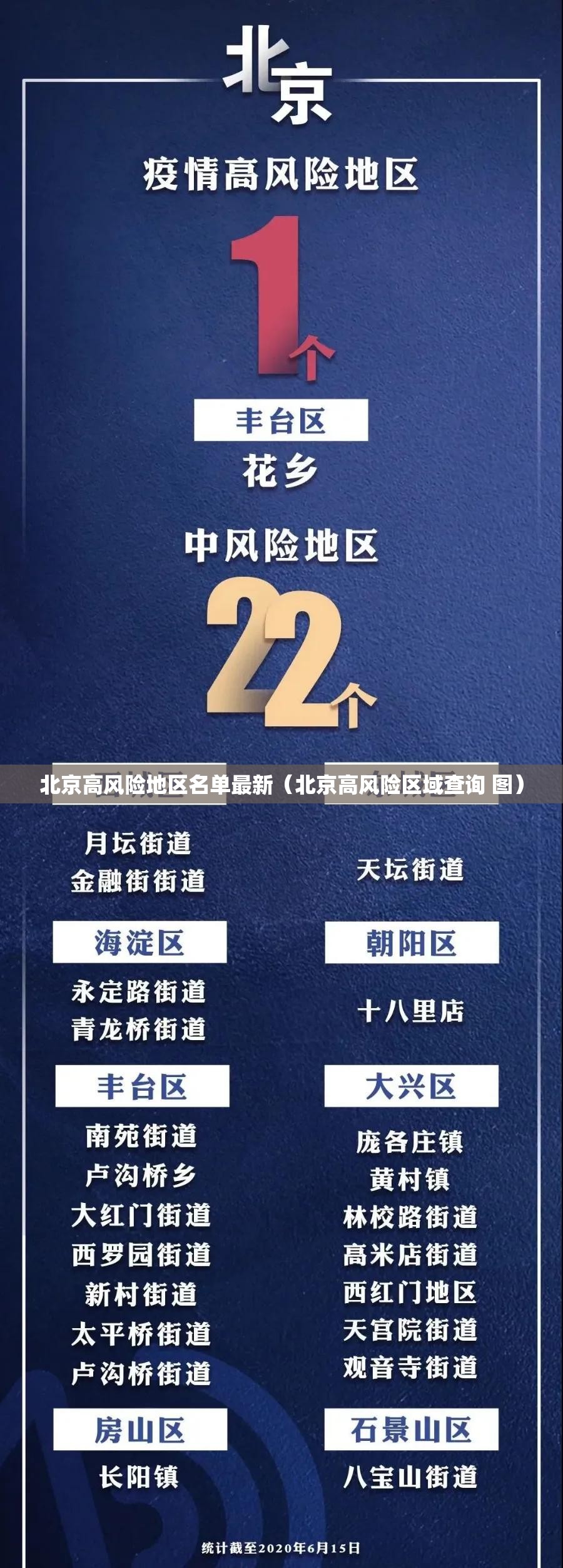 北京高风险地区名单最新（北京高风险区域查询 图）