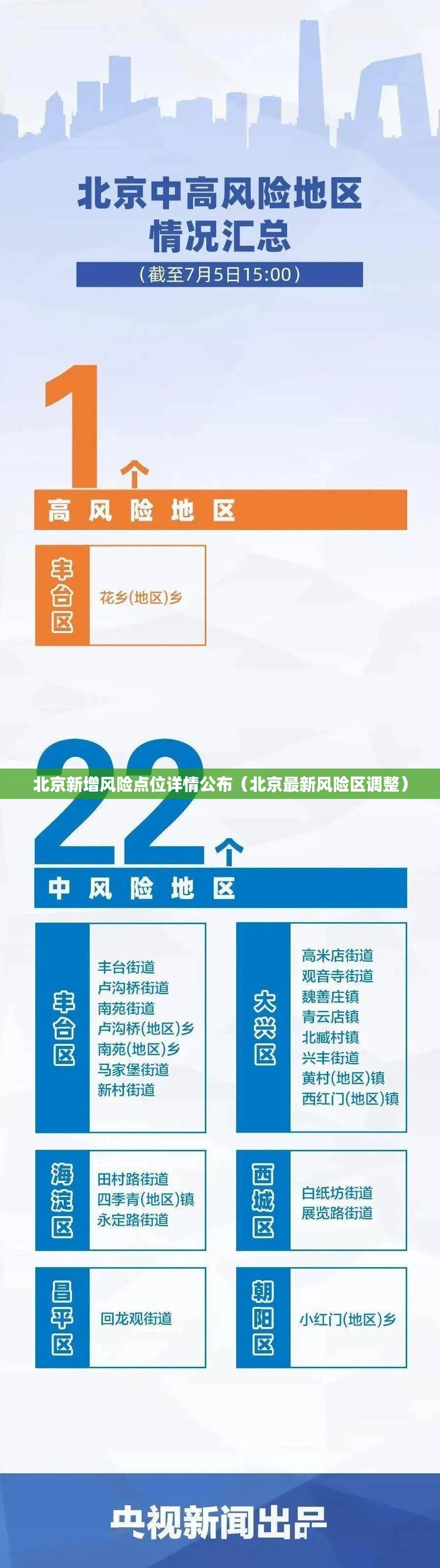 北京新增风险点位详情公布（北京最新风险区调整）