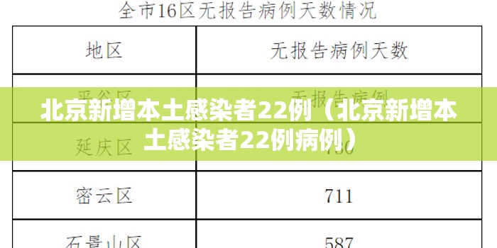 北京新增本土感染者22例（北京新增本土感染者22例病例）