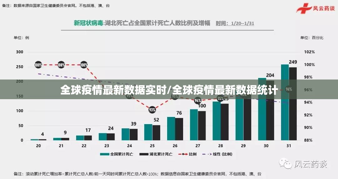 全球疫情最新数据实时/全球疫情最新数据统计