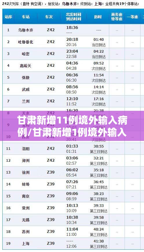 甘肃新增11例境外输入病例/甘肃新增1例境外输入无症状感染者