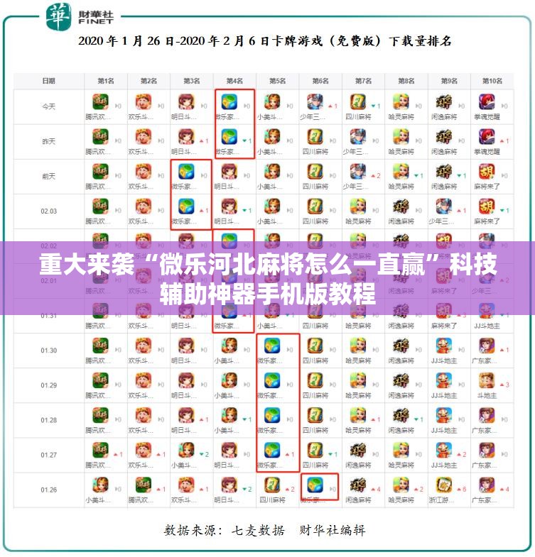 重大来袭“微乐河北麻将怎么一直赢”科技辅助神器手机版教程