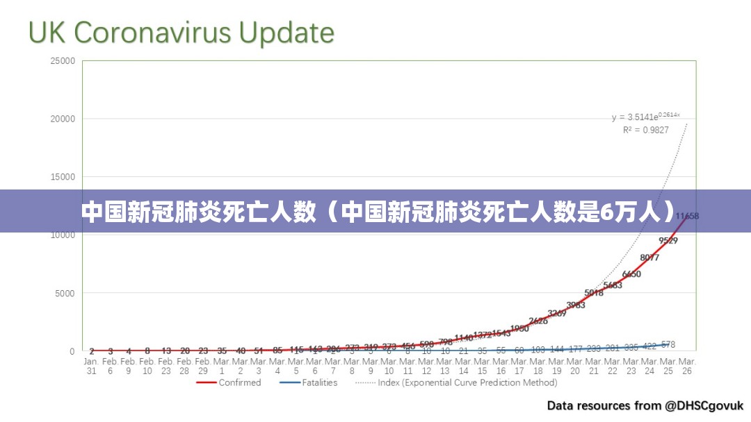 中国新冠肺炎死亡人数（中国新冠肺炎死亡人数是6万人）