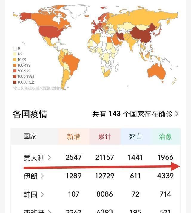 中国新冠肺炎死亡人数（中国新冠肺炎死亡人数是6万人）