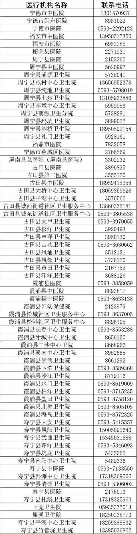 福建新增59例本土确诊病例（福建新增本土确诊1例）